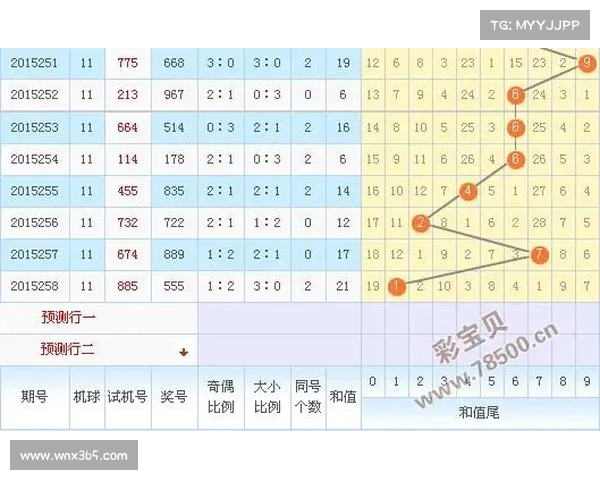 近十期开机号走势分析与预测趋势探索 近十期开机号走势分析与预测趋势探索